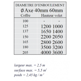 Lames 37x8 Alu ajourée sur mesure pour volet roulant